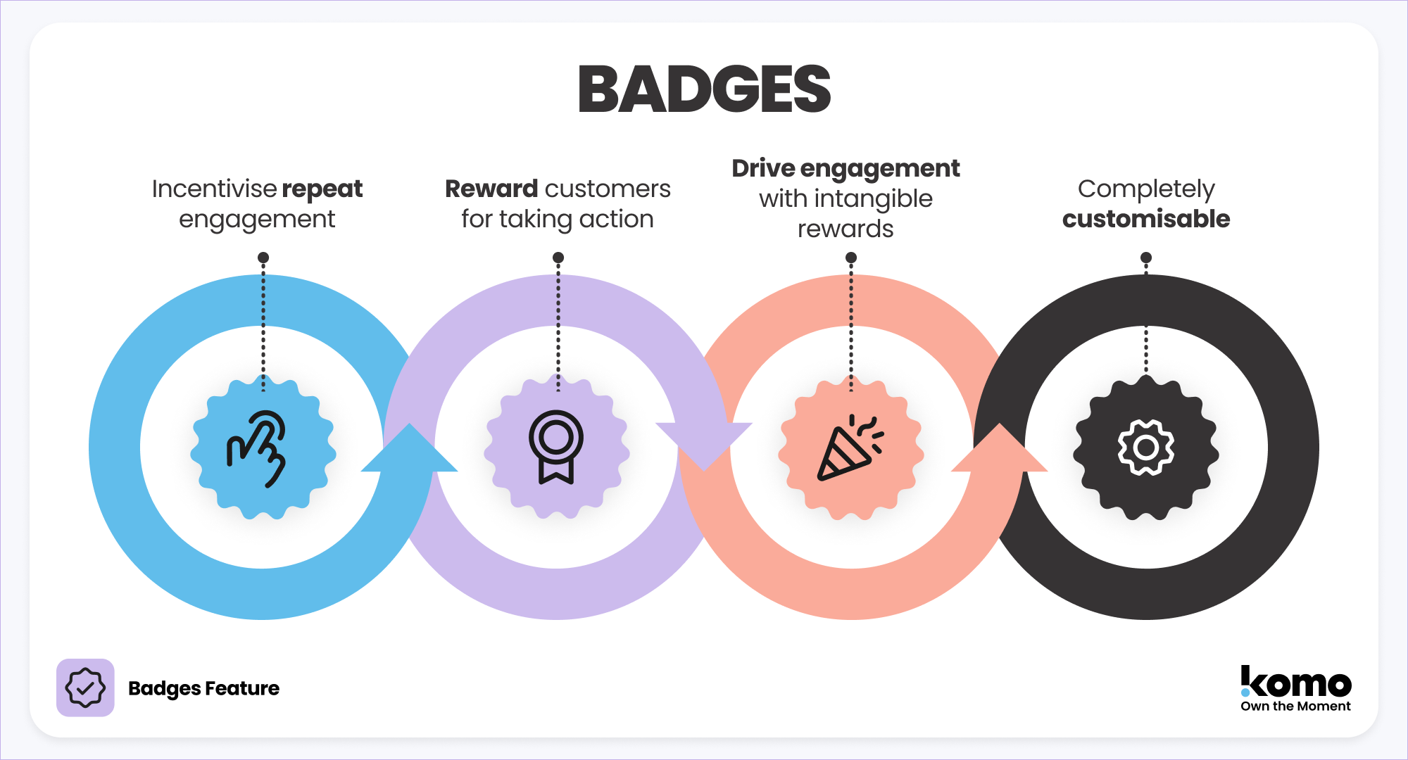 02_Badges_Blog_Key_Points