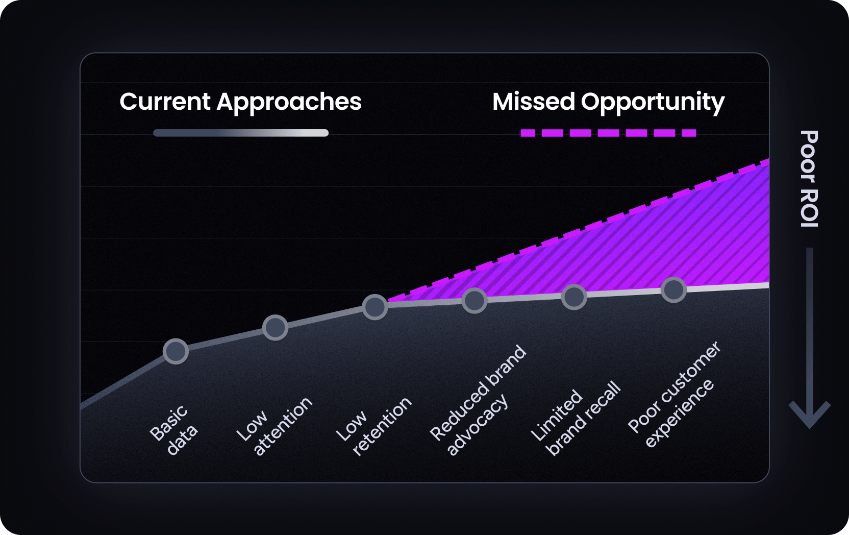 05_Img_Blog_Current Approaches_vs_Missed Opportunity