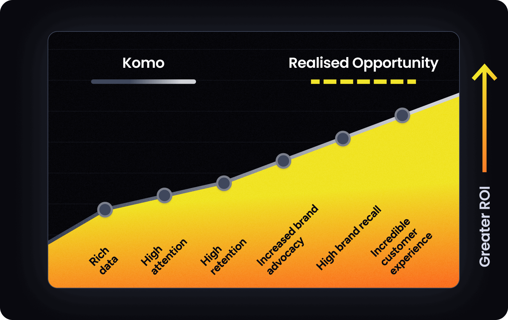 06_Img_Blog_Komo_vs_Released Opportunity