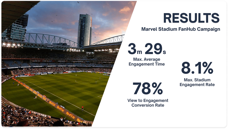 MKTG - Stats Graphics #2