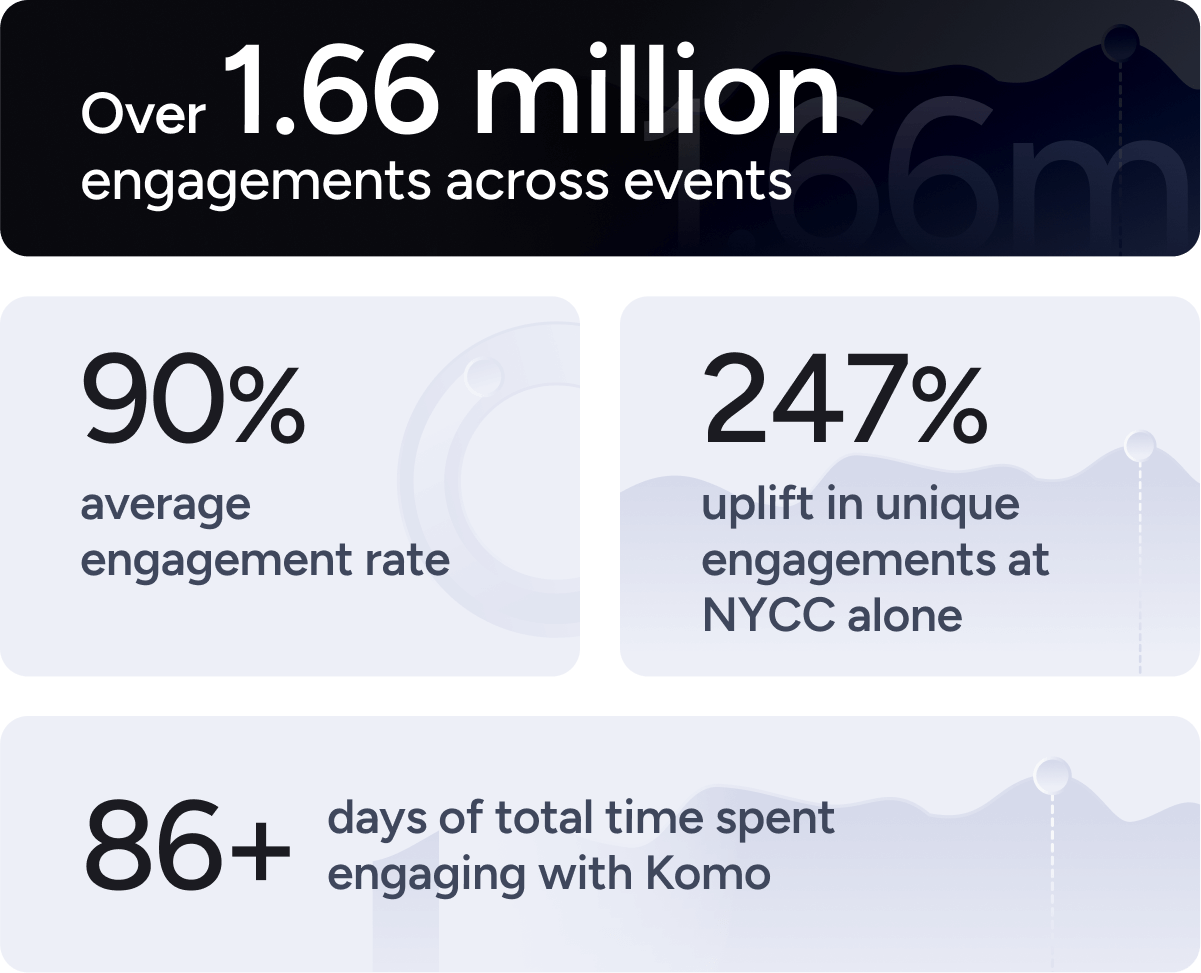 NYCC_numbers