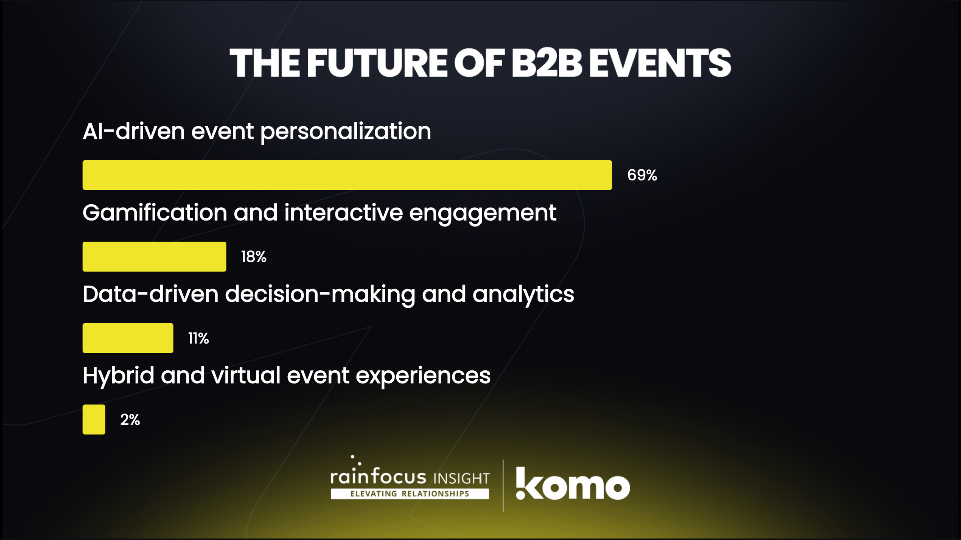 RFI - Future of B2B Events