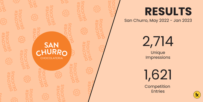 Stats Graphic_ San Churro FD-Jan-17-2023-06-15-43-2726-AM