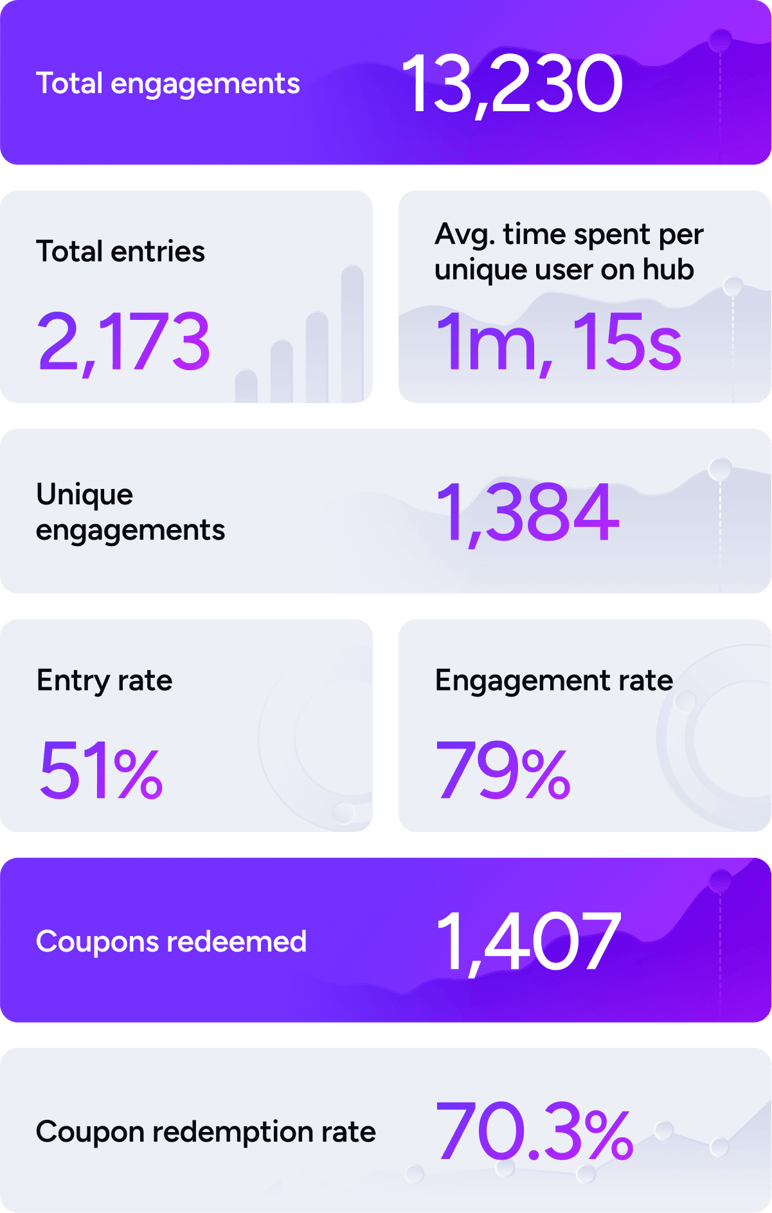 charter_hall-stats-Komo_case_study-1